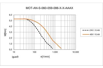 MOT-AN-S-060-059-086-L-B-AAAA technical drawing