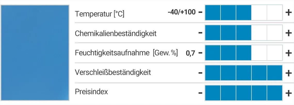 xirodur B181 - Eigenschaften