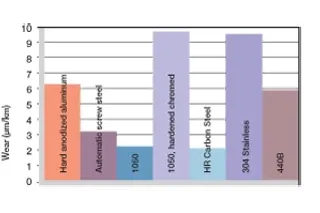 materiales del eje para casquillos de plástico