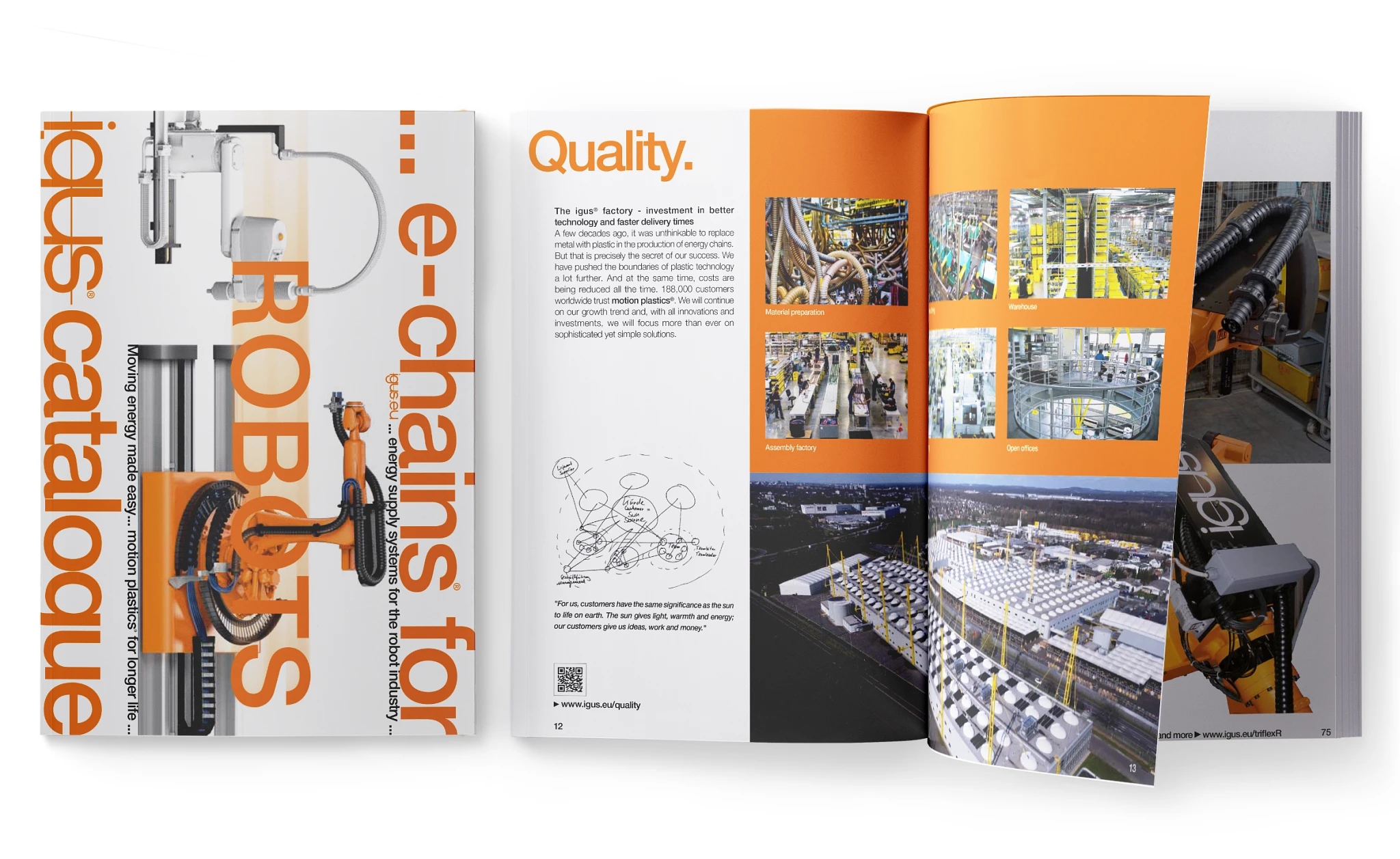 Product catalogue triflex R 2025