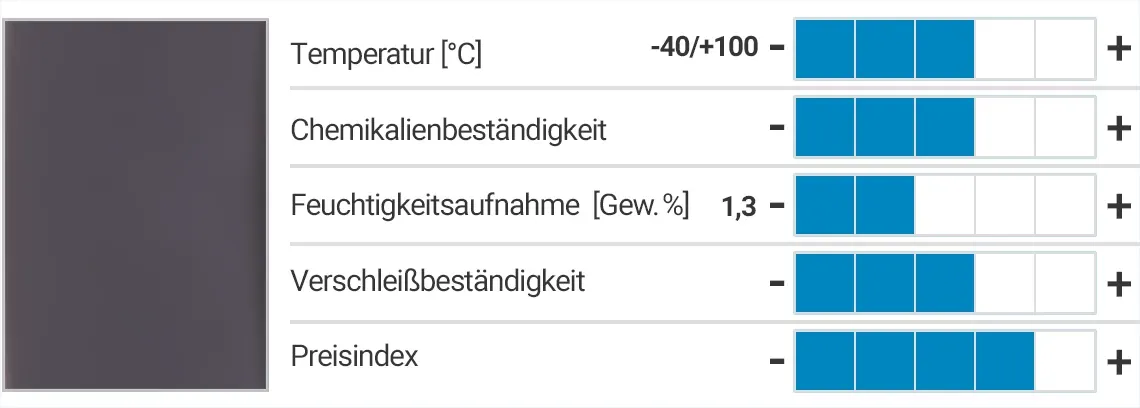 xirodur® F180 - Eigenschaften