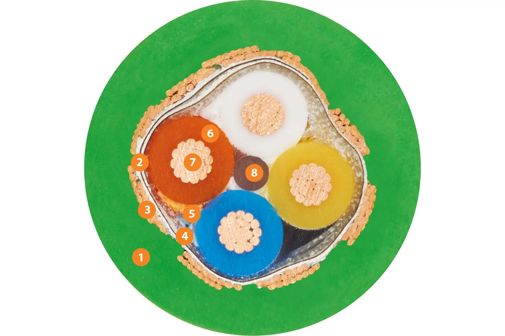 1. Outer jacket: pressure-extruded, oil-resistant PVC mixture 2. Overall banding: plastic fleece 3. Overall shield: flexible braiding made of tinned copper wires 4. Banding: plastic foil 5. Element shield: flexible braiding made of tinned copper wires 6. Shield film: aluminium-coated plastic foil 7. Core insulation: mechanically high-quality TPE mixture (according to the bus specification) 8. Conductor: fine-wire strand in highly flexible design made of tinned copper wires