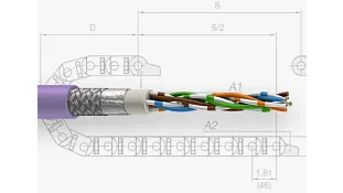 Configurador de cables de bus