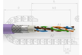 Configurador de cables de bus
